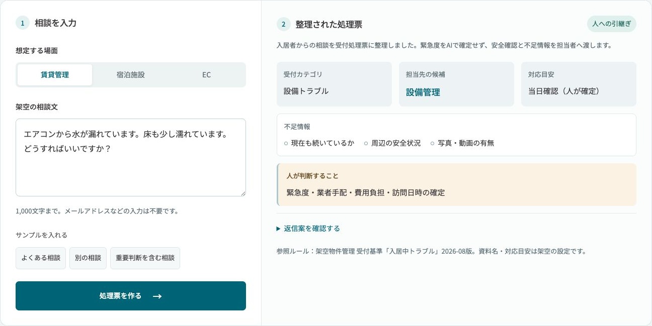 実デモ画面。水漏れの相談文から、設備管理への引継ぎ候補・不足情報・人が判断することを整理。